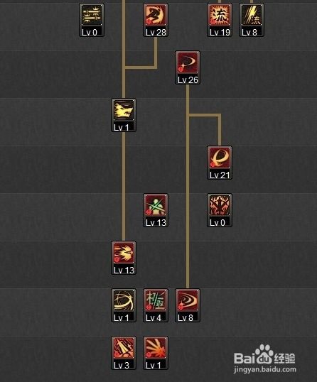 剑神加点5.25,精准布局,解锁战斗新境界 剑神加点5.25,精准布局,解锁战斗新境界