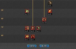 鬼泣的加点,加点攻略,解锁角色最强潜力 鬼泣的加点,加点攻略,解锁角色最强潜力