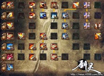 灵剑士技能加点,打造最强剑客之路