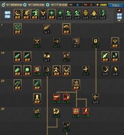 dnf剑神tp加点 dnf剑神tp加点