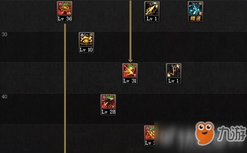 夜夜出装加点,打造最强英雄阵容 夜夜出装加点,打造最强英雄阵容